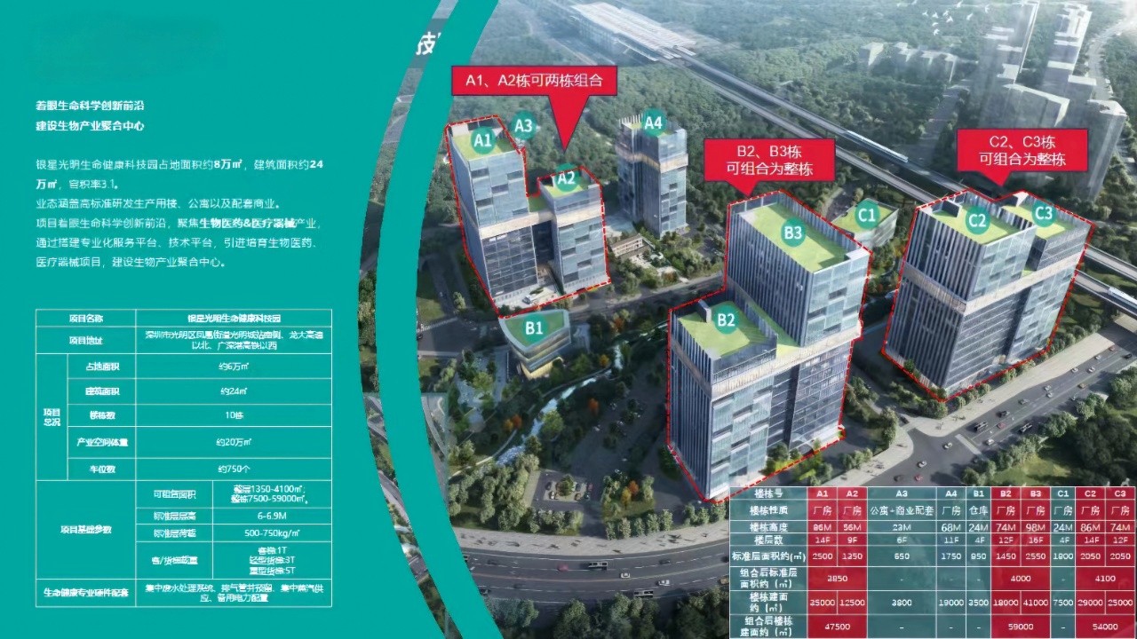 银星银智生命健康科技园（银星光明生命健康科技园）