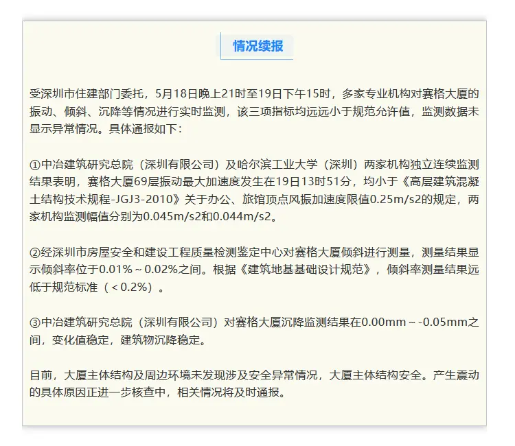 賽格大廈連續(xù)幾天未超出相應(yīng)標(biāo)準(zhǔn)要求-咚咚租