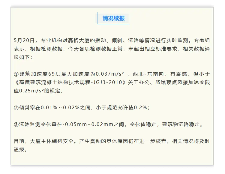 賽格大廈連續(xù)幾天未超出相應(yīng)標(biāo)準(zhǔn)要求-咚咚租