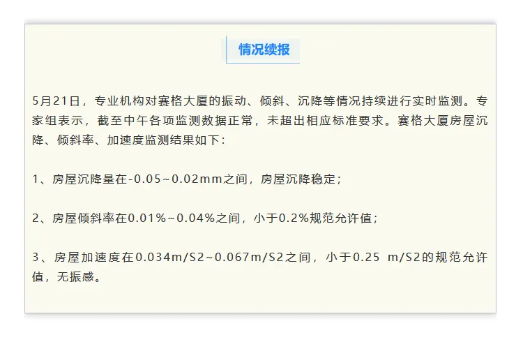 賽格大廈連續(xù)幾天未超出相應(yīng)標(biāo)準(zhǔn)要求-咚咚租