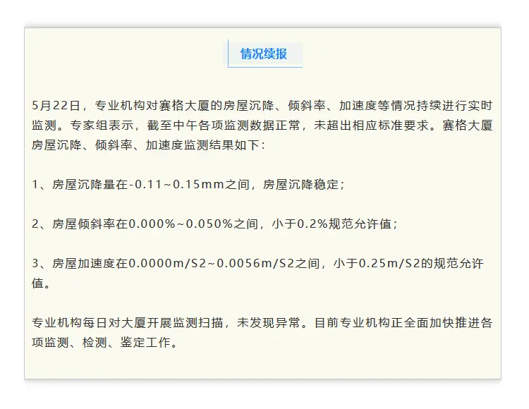 賽格大廈連續(xù)幾天未超出相應(yīng)標(biāo)準(zhǔn)要求-咚咚租