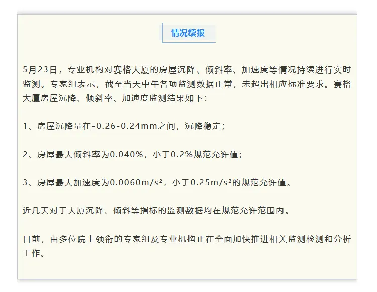 賽格大廈連續(xù)幾天未超出相應(yīng)標(biāo)準(zhǔn)要求-咚咚租