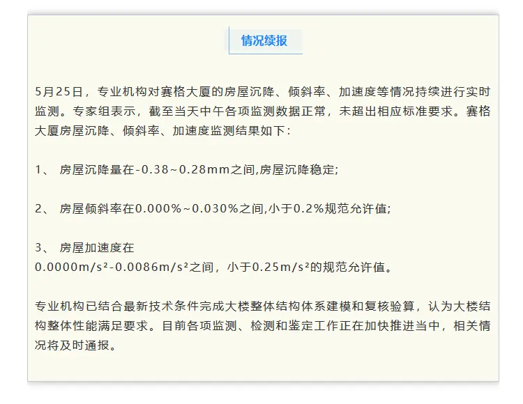 賽格大廈連續(xù)幾天未超出相應(yīng)標(biāo)準(zhǔn)要求-咚咚租